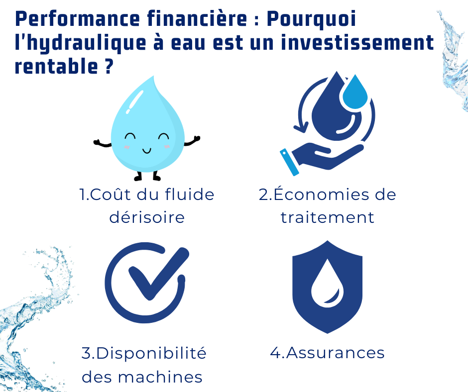 Performance financière : Pourquoi l'hydraulique à eau est un investissement rentable